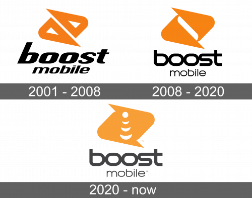 Boost Mobile Logo history