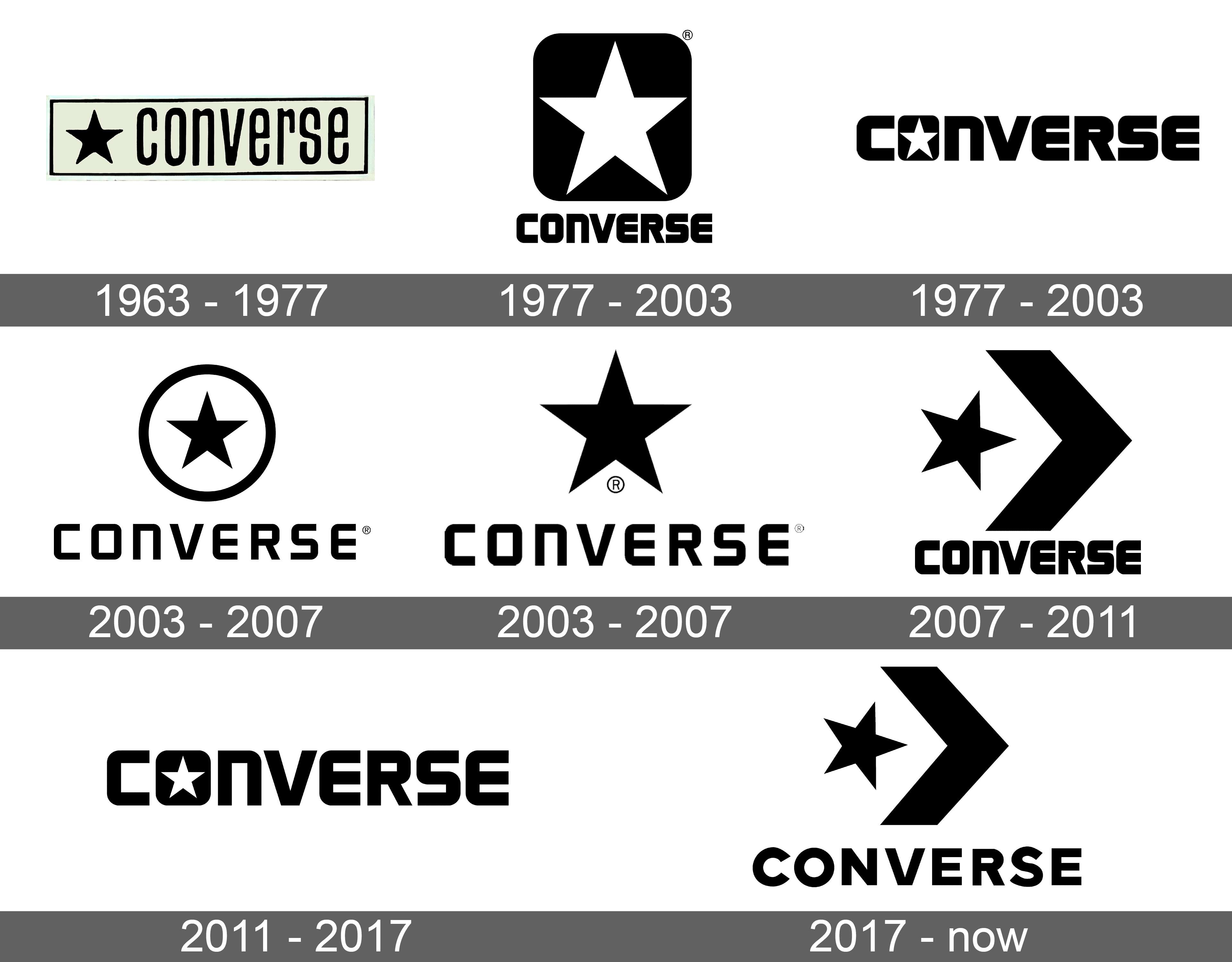 Converse Logo and symbol, meaning, sign.