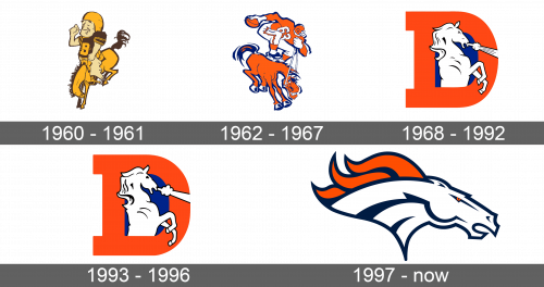 Denver Broncos Logo history