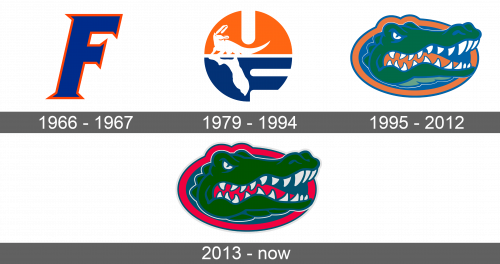 Florida Gators Logo history