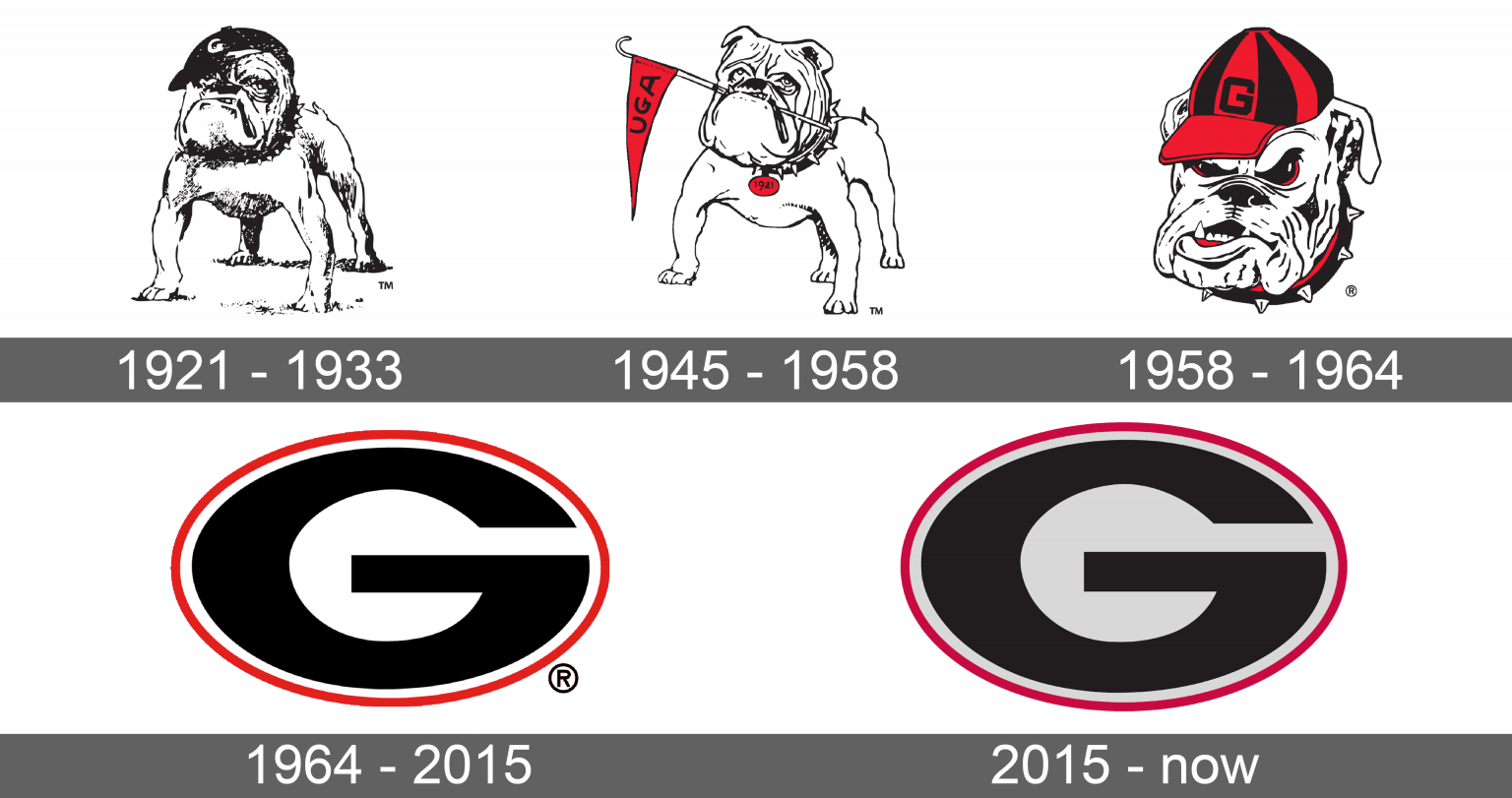 Georgia Bulldogs Logo and symbol, meaning, history, sign.