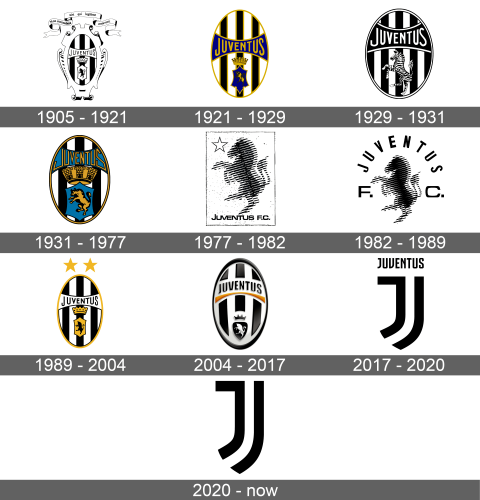 Juventus Logo history