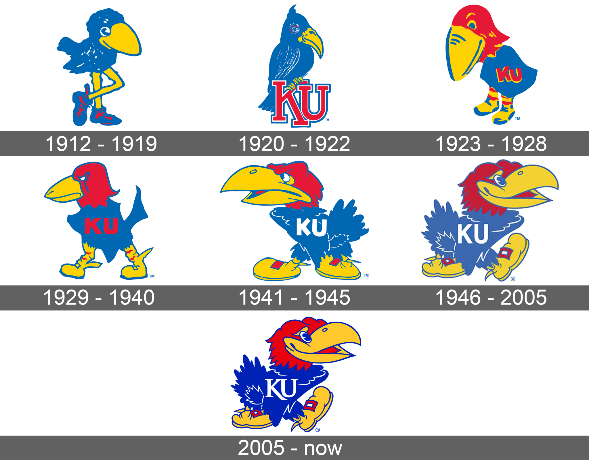 Kansas Jayhawks Logo and symbol, meaning, history, sign.