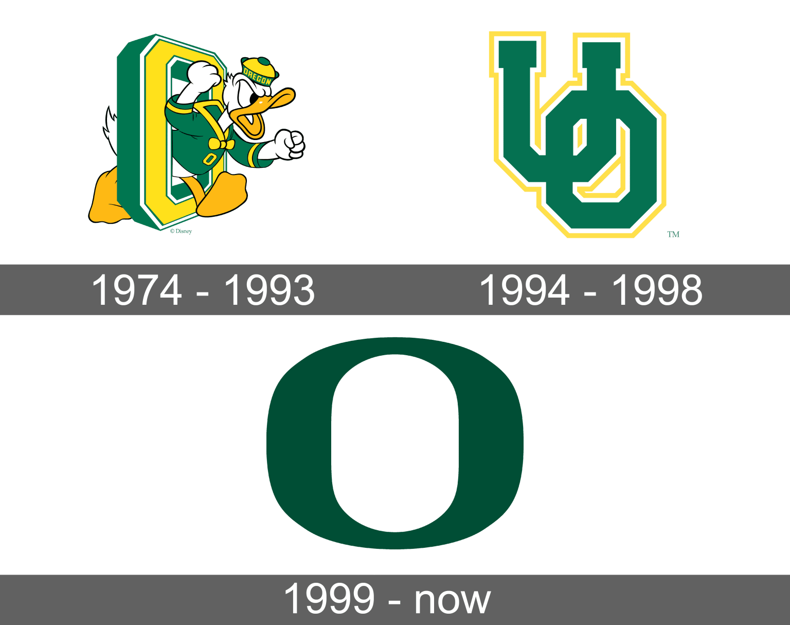 Oregon Ducks Logo and symbol, meaning, history, sign.