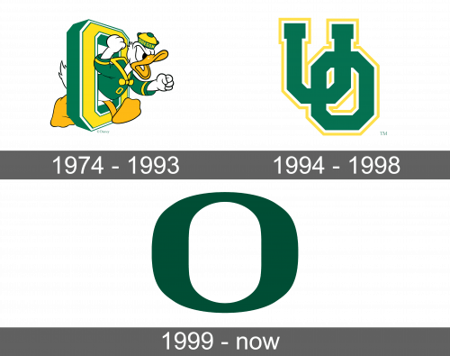 Oregon Ducks Logo history