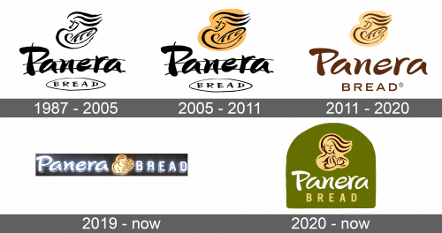 Panera Logo history