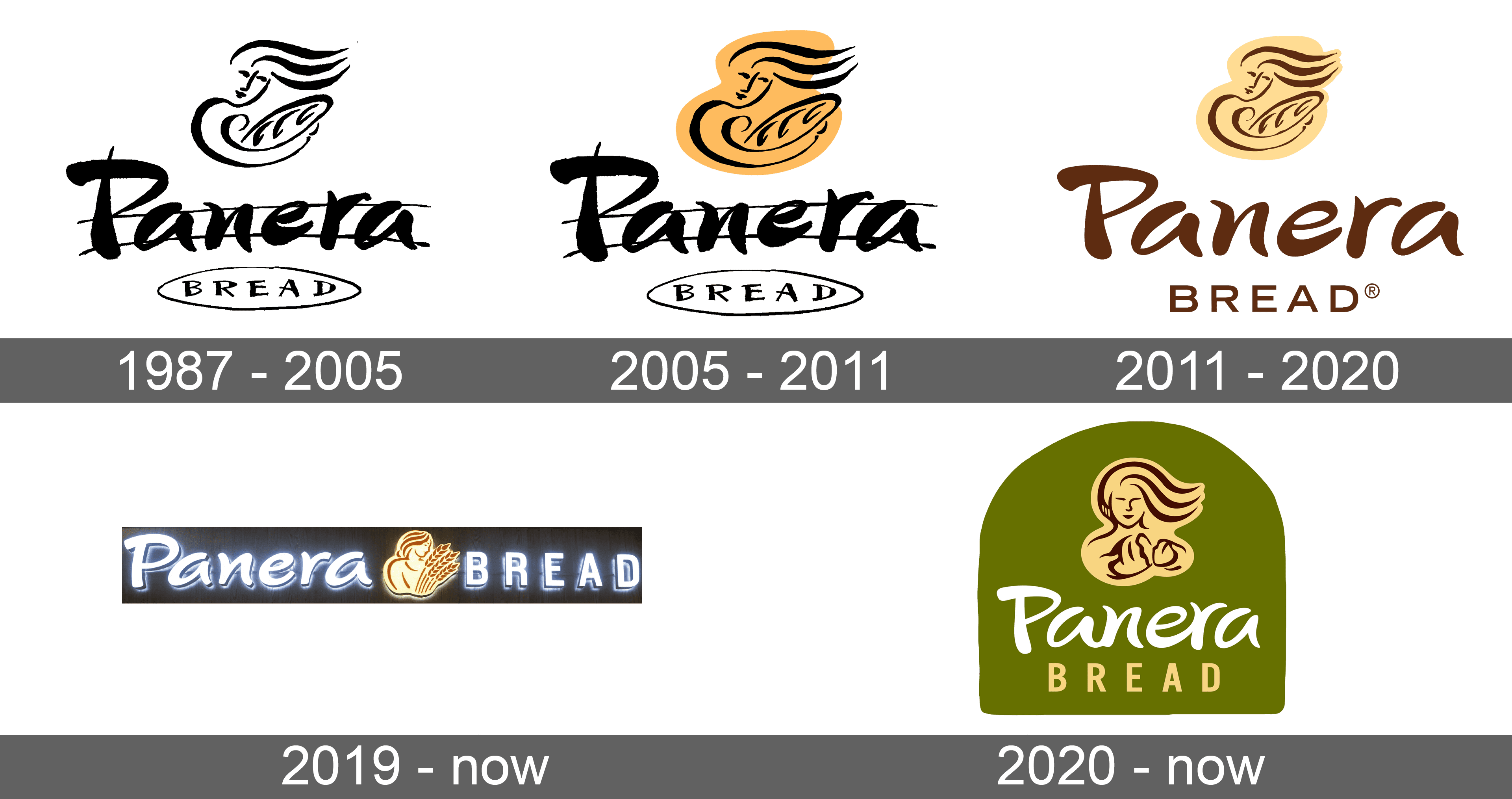 panera bread company history