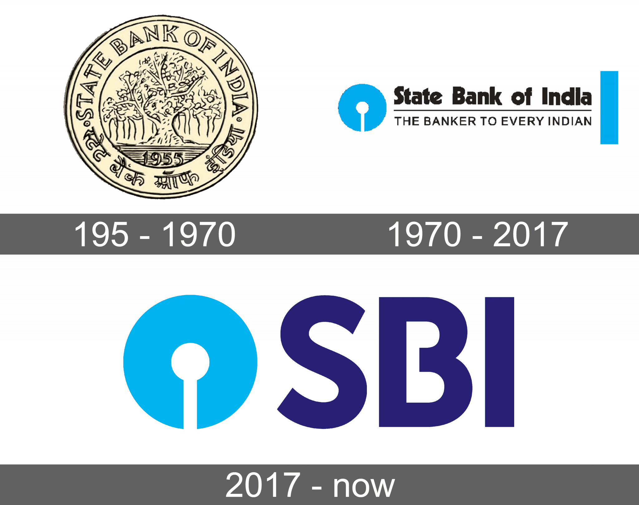 SBI Logo and symbol, meaning, history, sign.