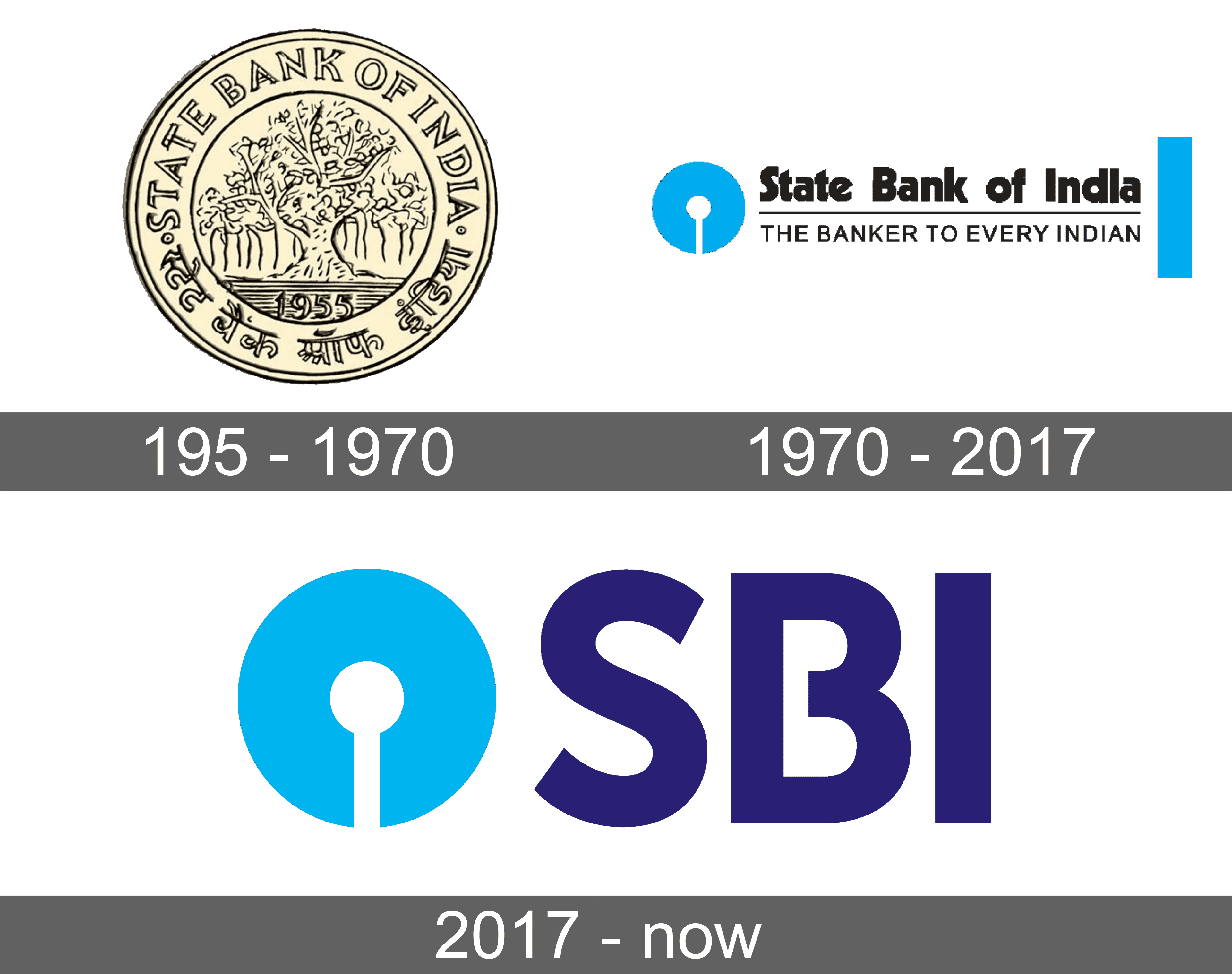What are some Amazing facts about SBI? - Quora