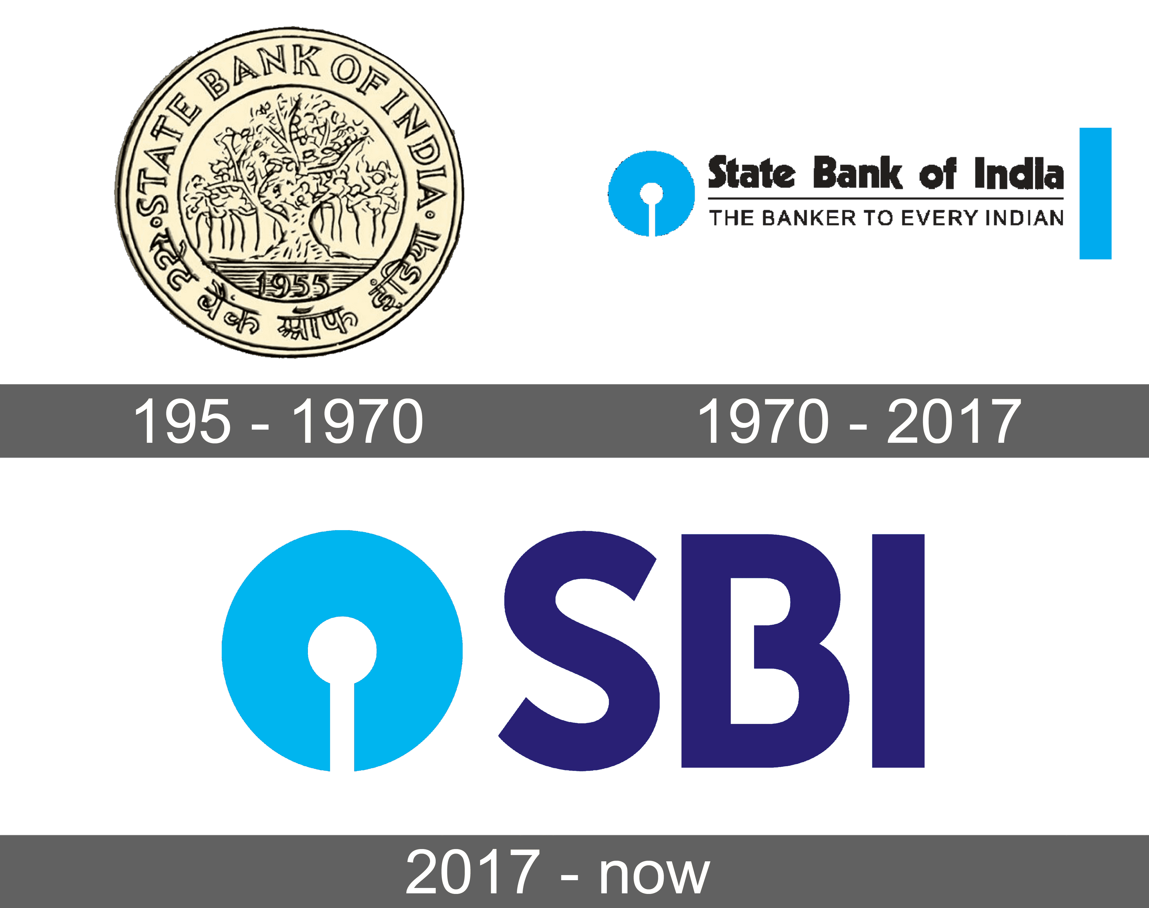 sbi logo banker to every indian