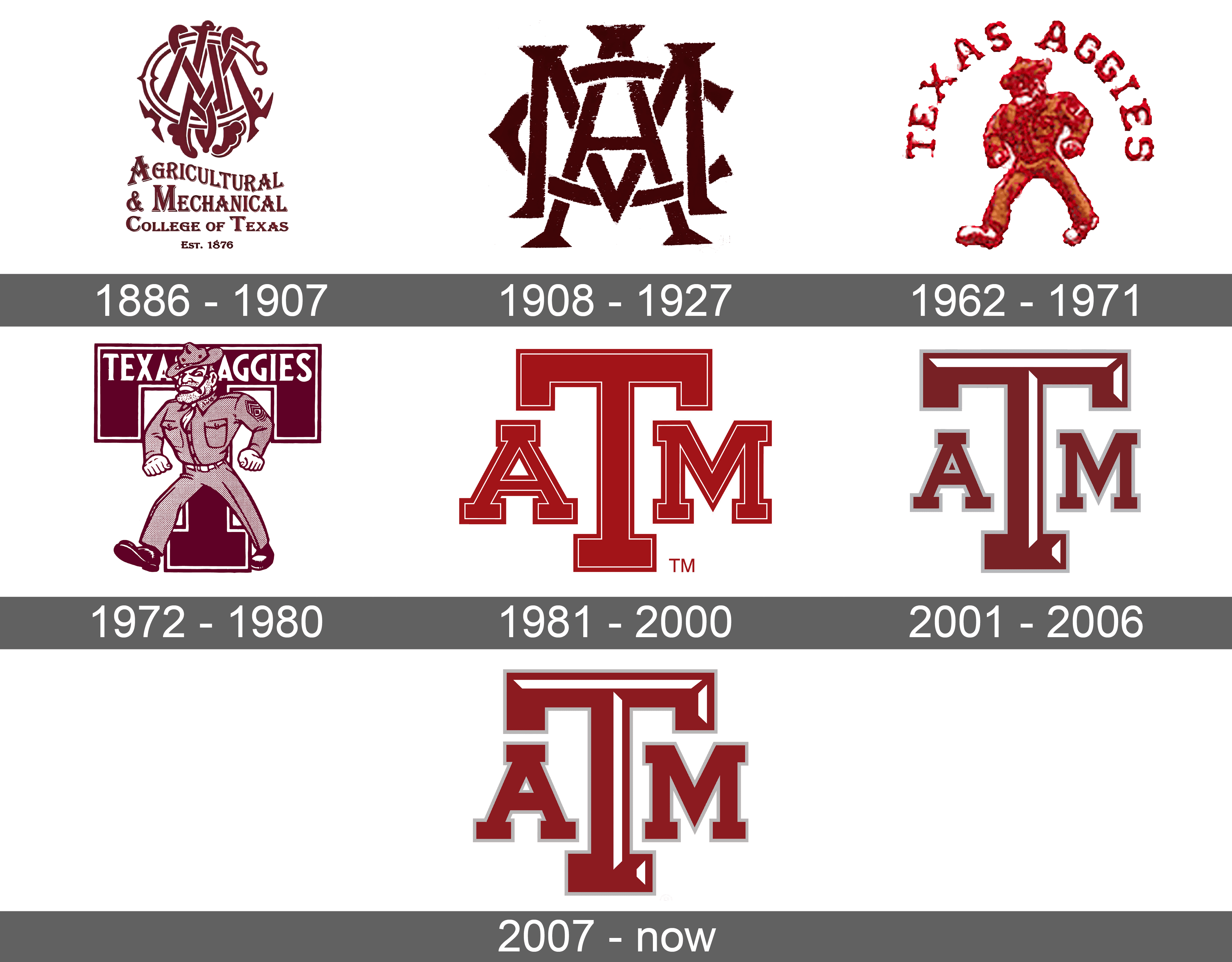 Texas A&M Aggies Logo and symbol, meaning, history, sign.
