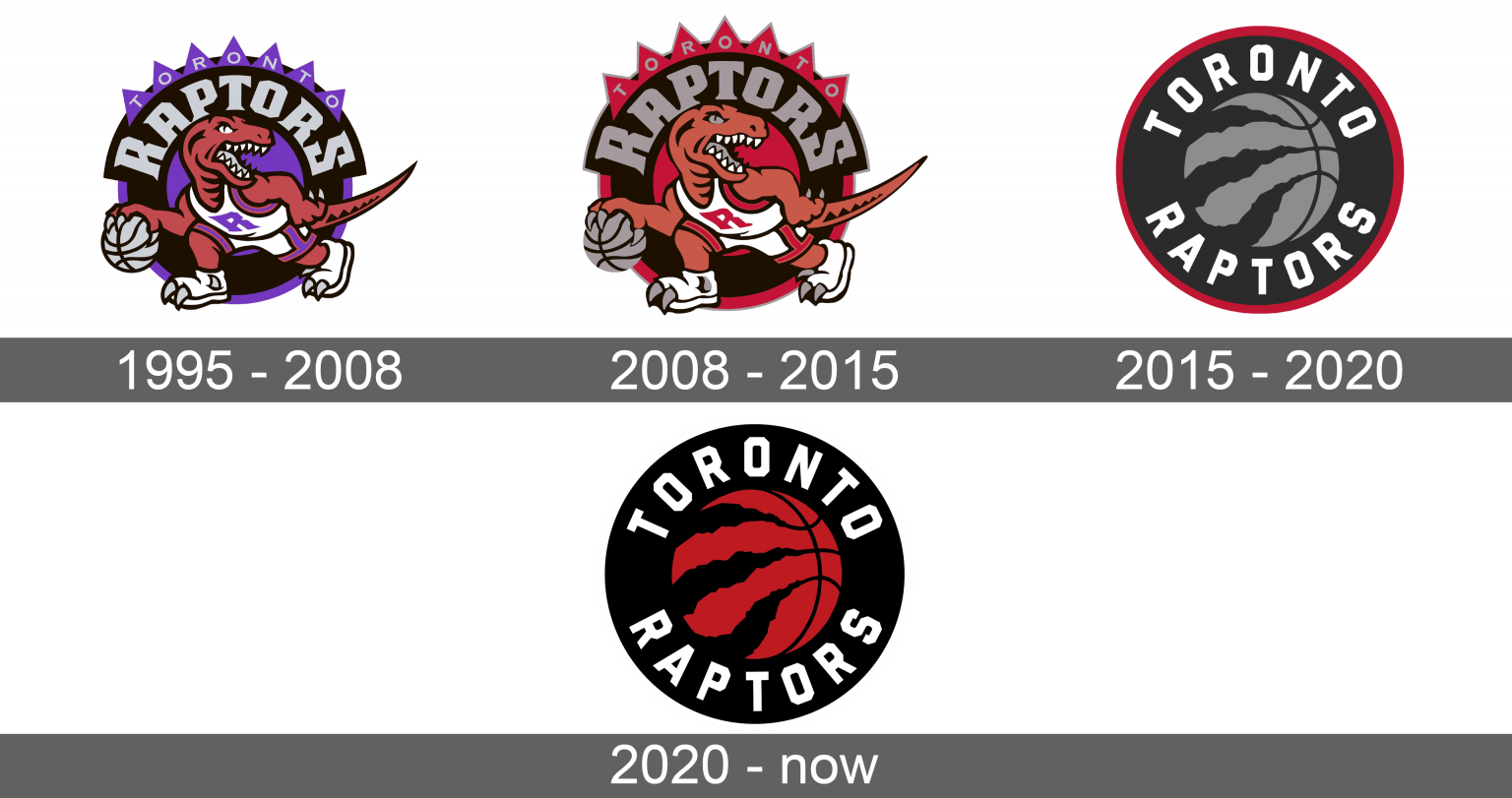 Toronto Raptors Logo and symbol, meaning, history, sign.