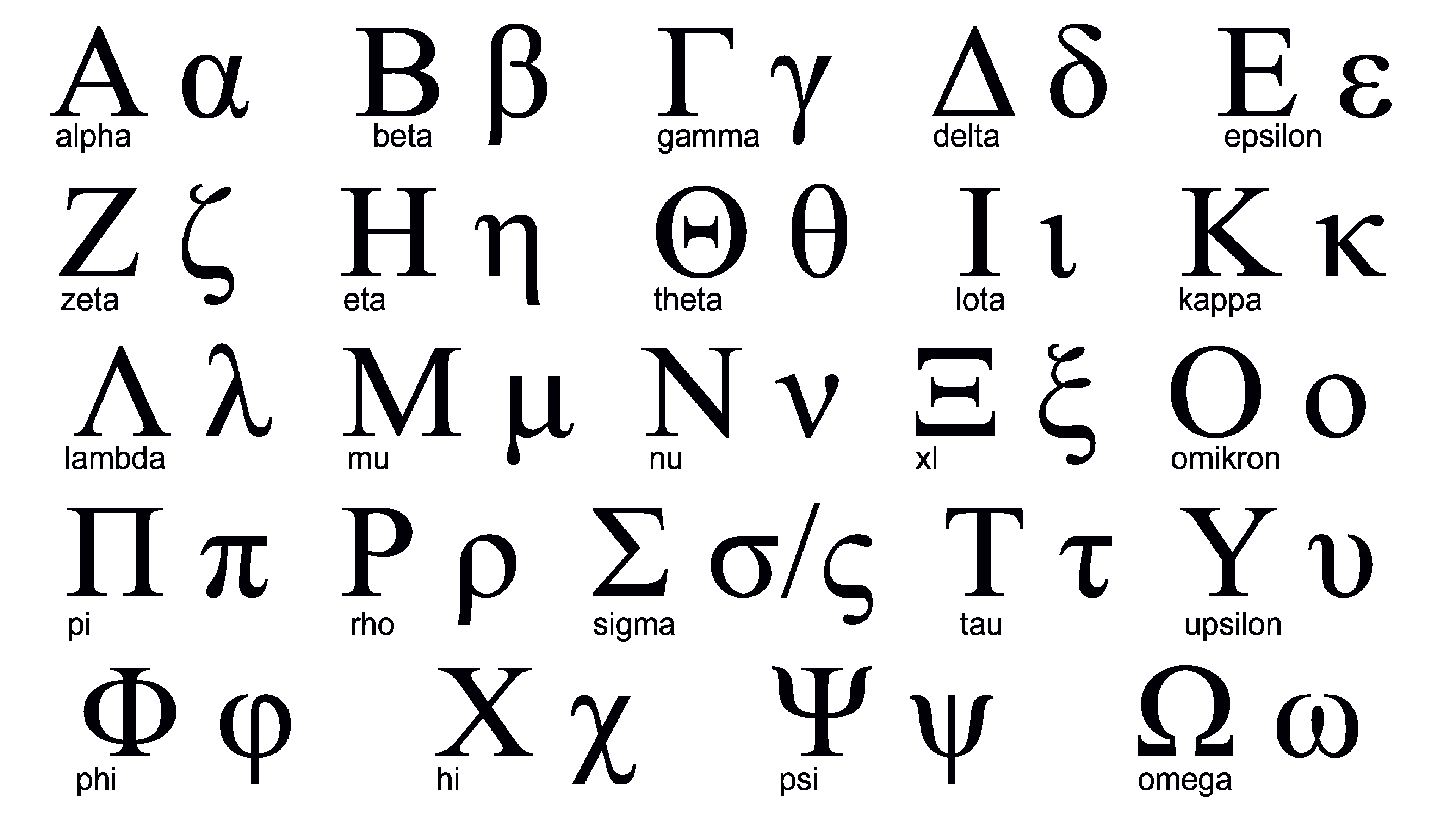 Letras del latin
