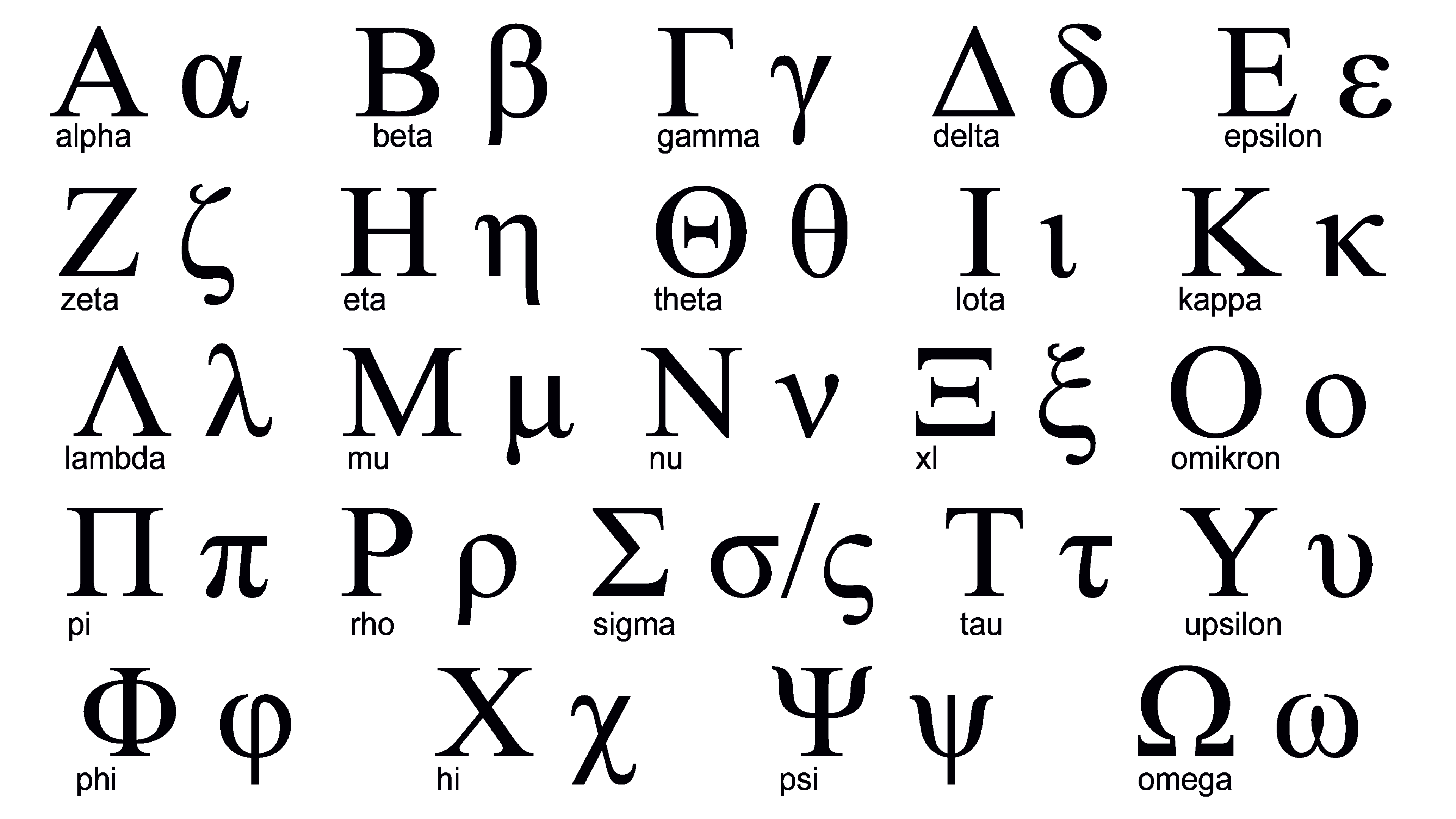 Greek alphabet full version with Greek letters