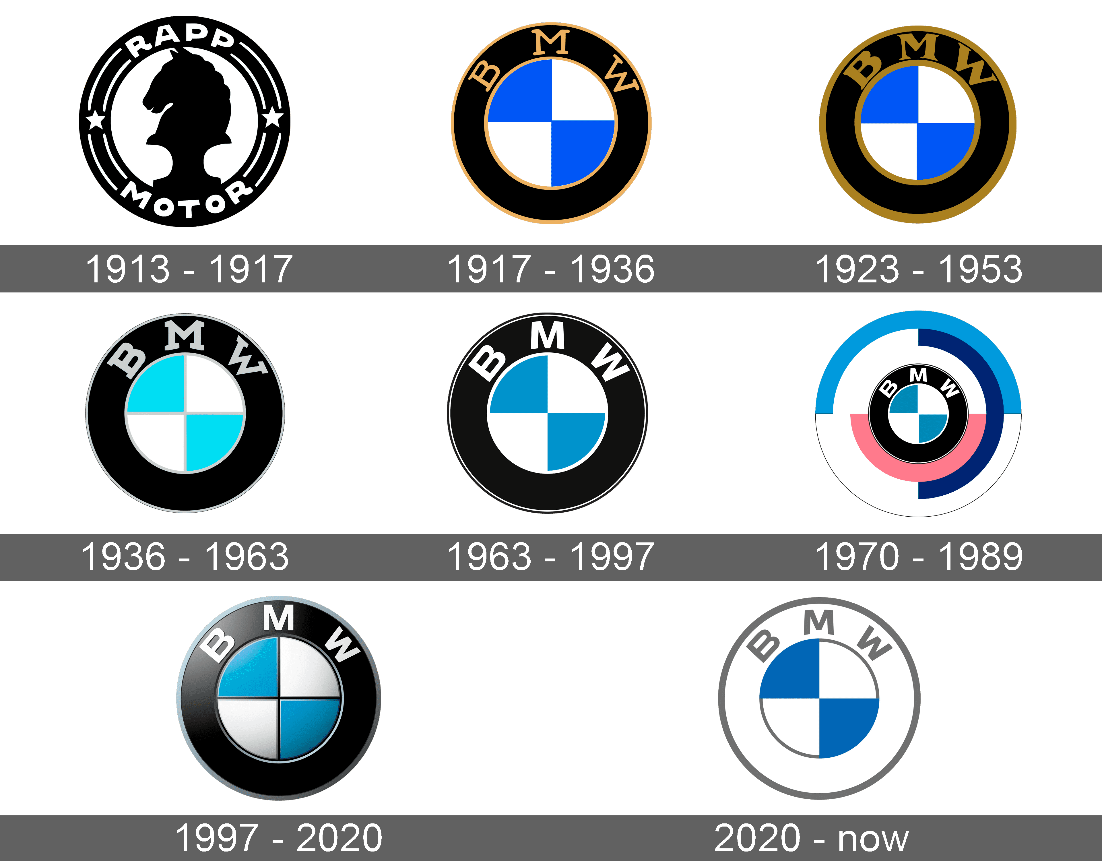 BMW Logo and symbol, meaning, history, WebP, brand