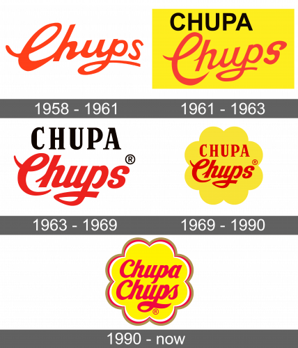Chupa Chups Logo history