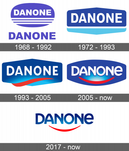 Danone Logo history
