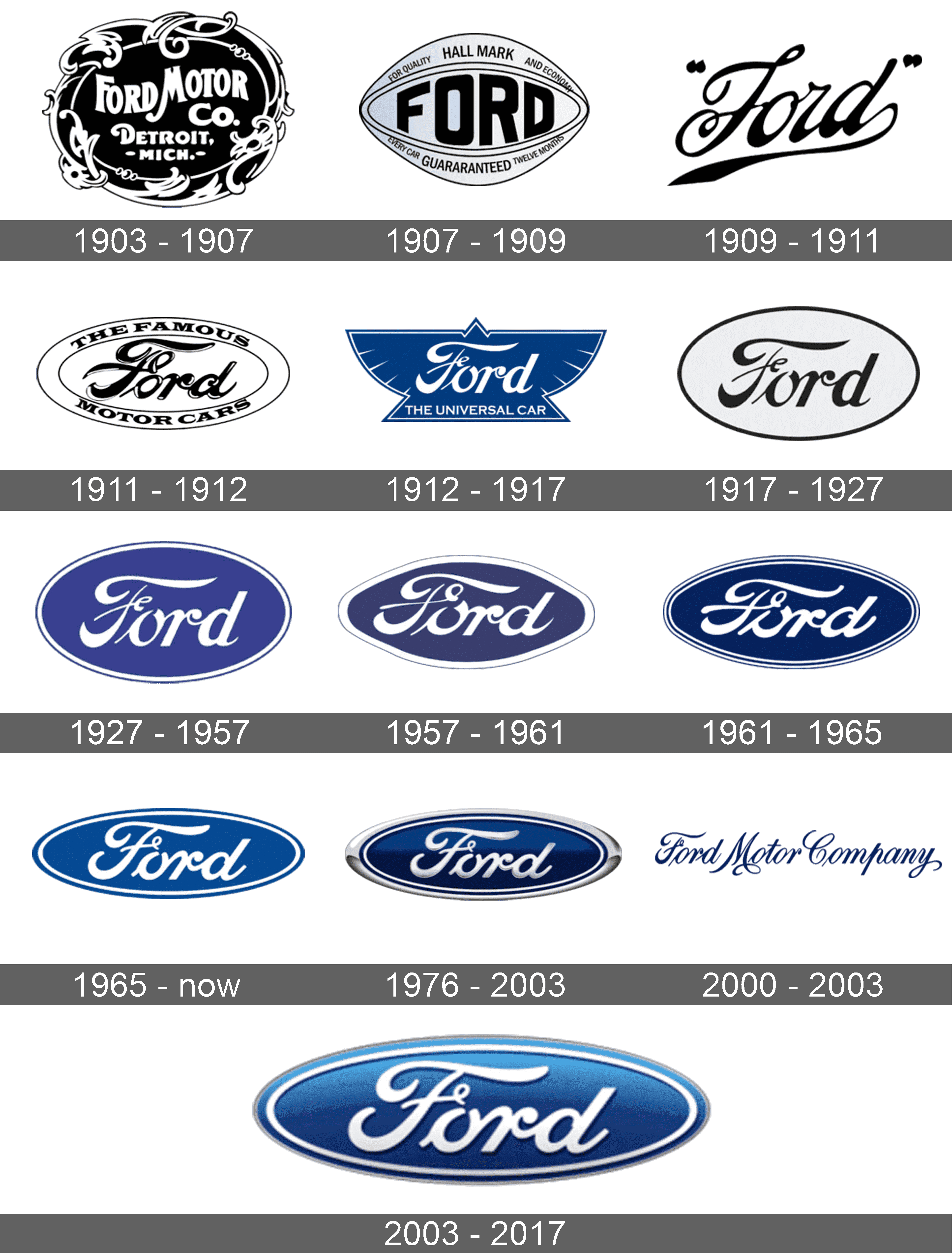 Ford Logo PNG Transparent Images - PNG All