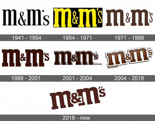 MMs Logo history