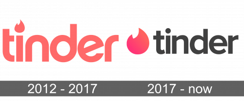 Tinder Logo history
