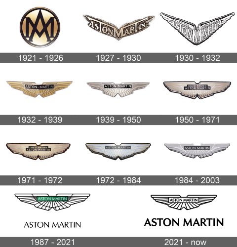 Aston Martin Logo history