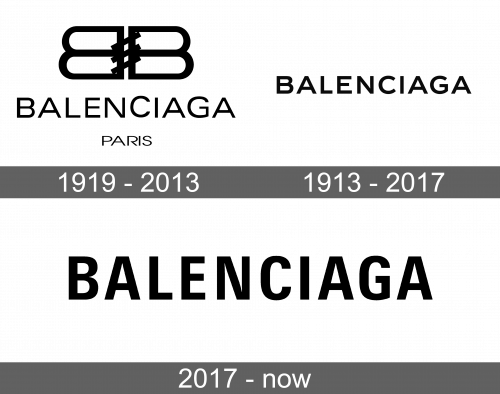 Balenciaga Logo history