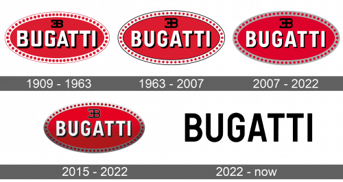 Bugatti Logo history