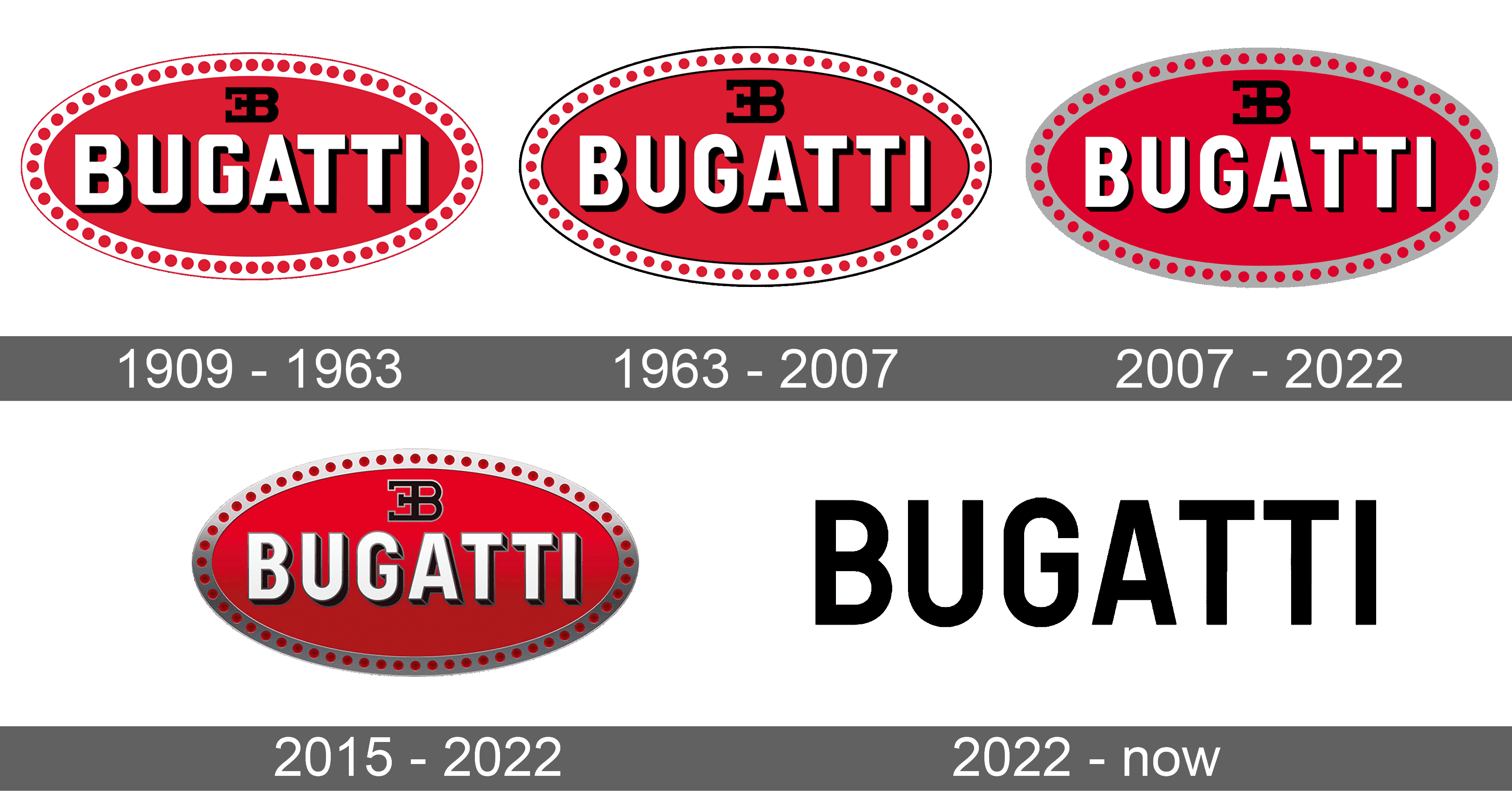Bugatti Logo and symbol, meaning, history, sign.