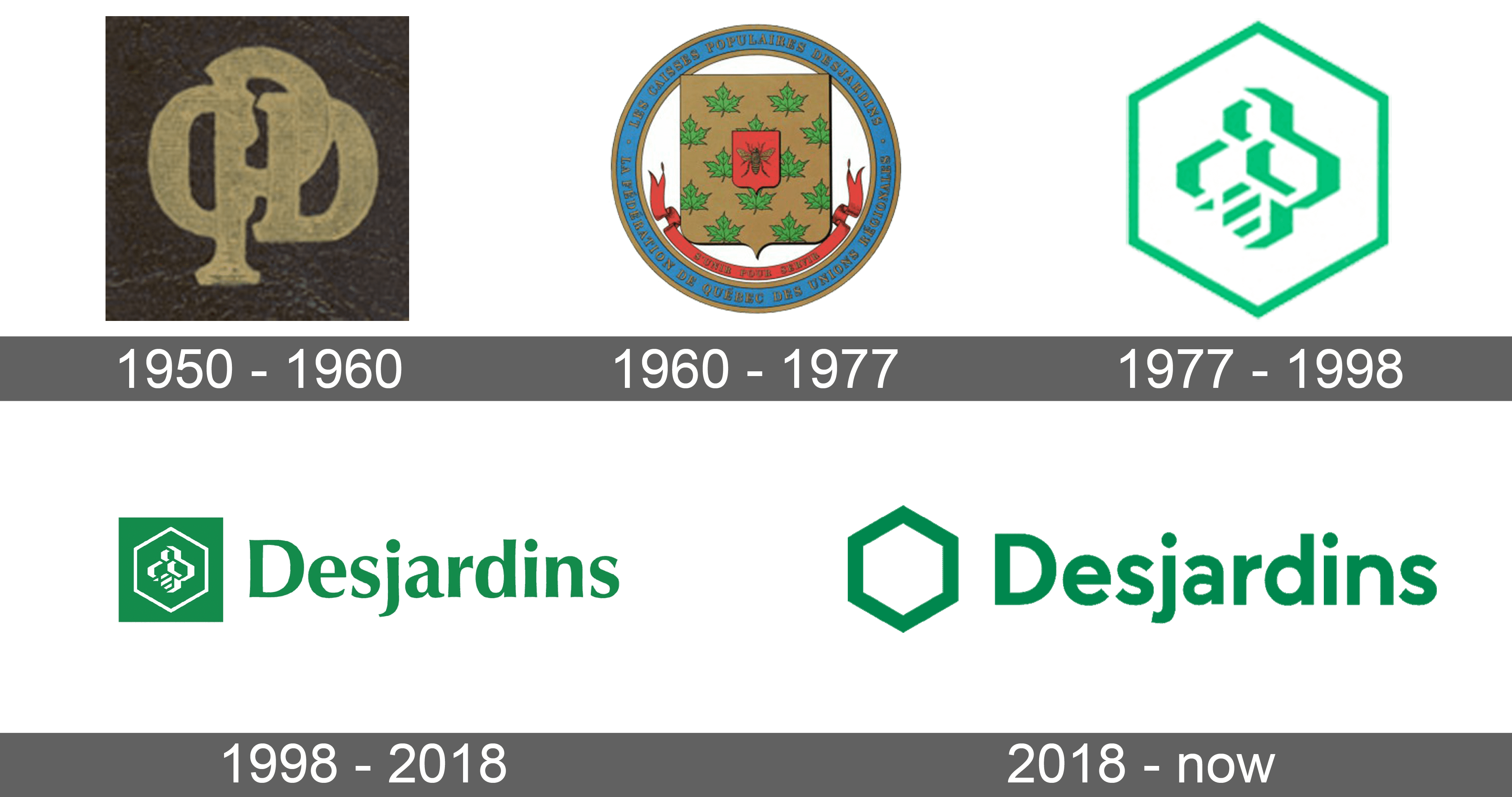 Desjardins Logo And Symbol Meaning History Sign