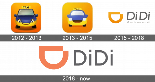 DiDi Logo history