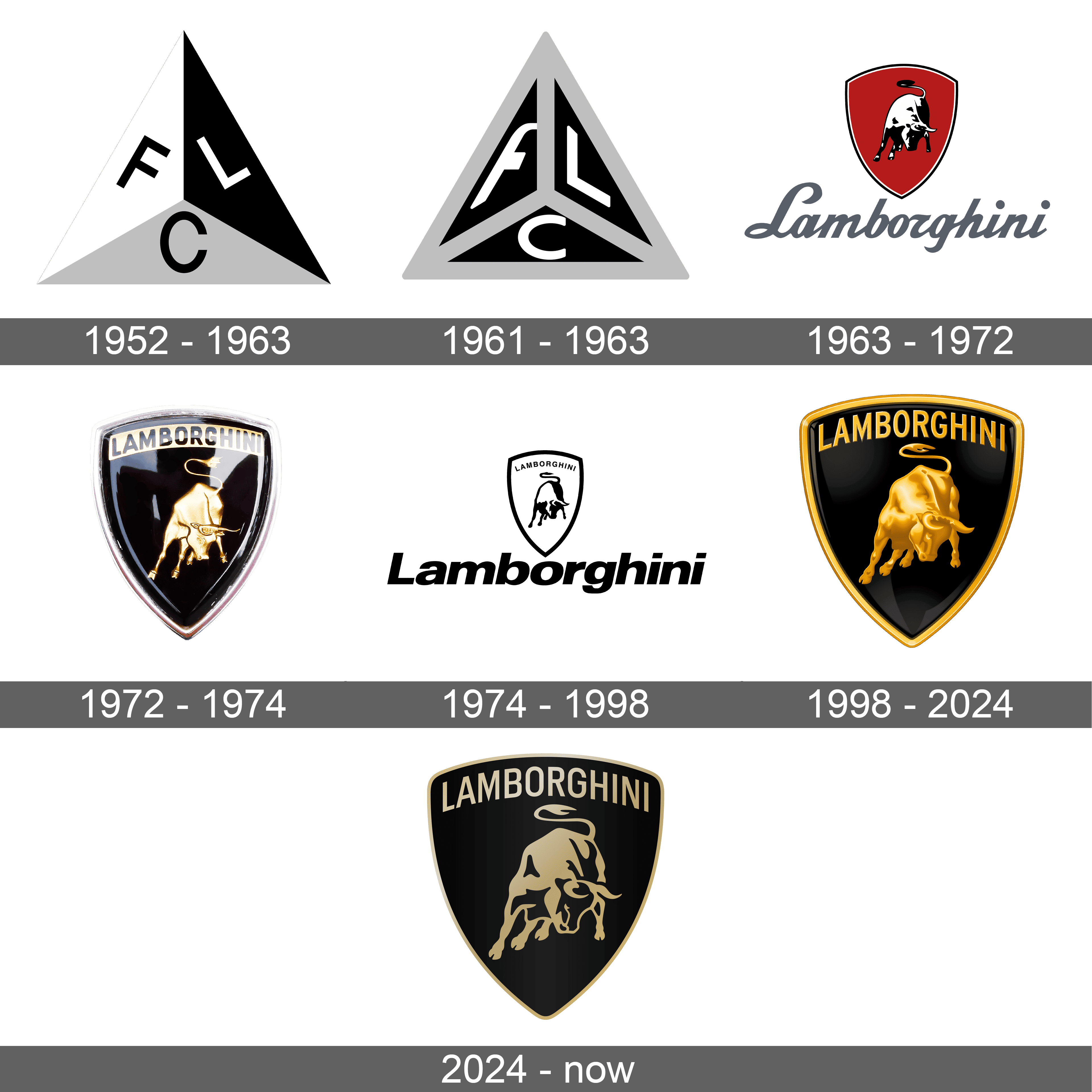 Lamborghini Logo and symbol, meaning, history, sign.