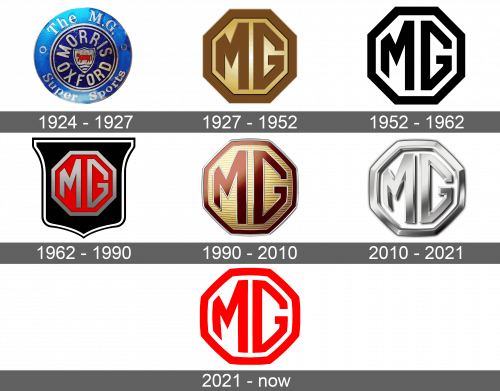 MG Logo history