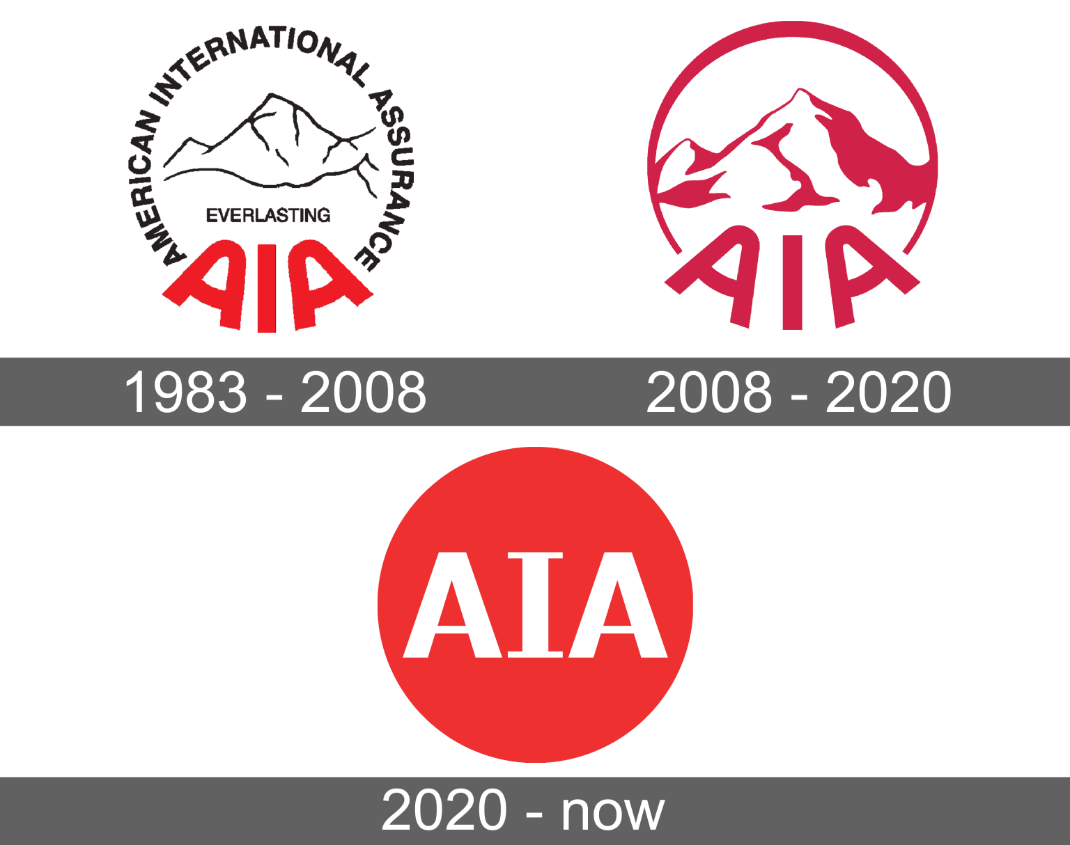 AIA Logo and symbol, meaning, history, sign.