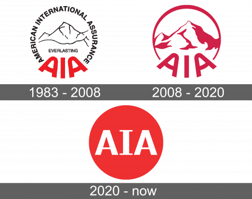 AIA Logo history