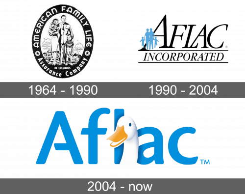 Aflac Logo history