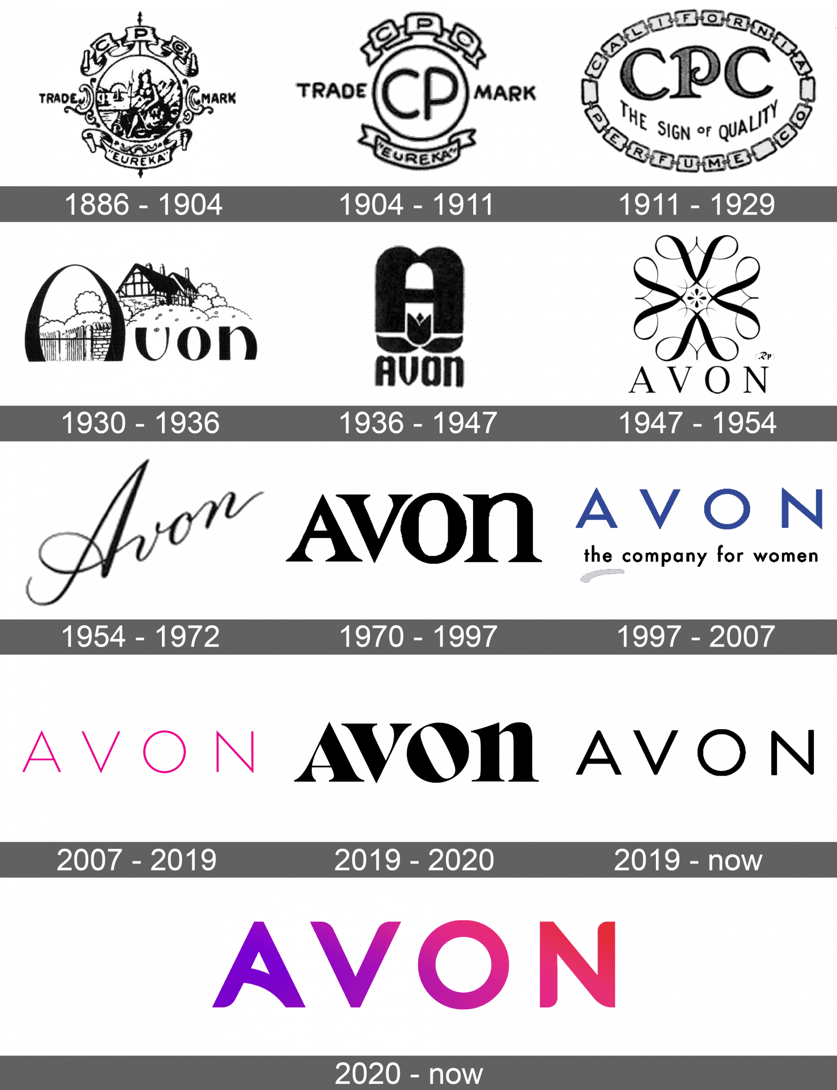 Avon Logo and symbol, meaning, history, sign.