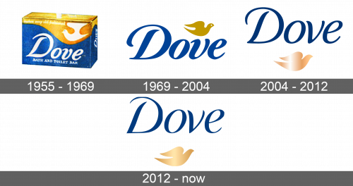 Dove Logo history