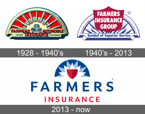 Farmers Insurance Logo history