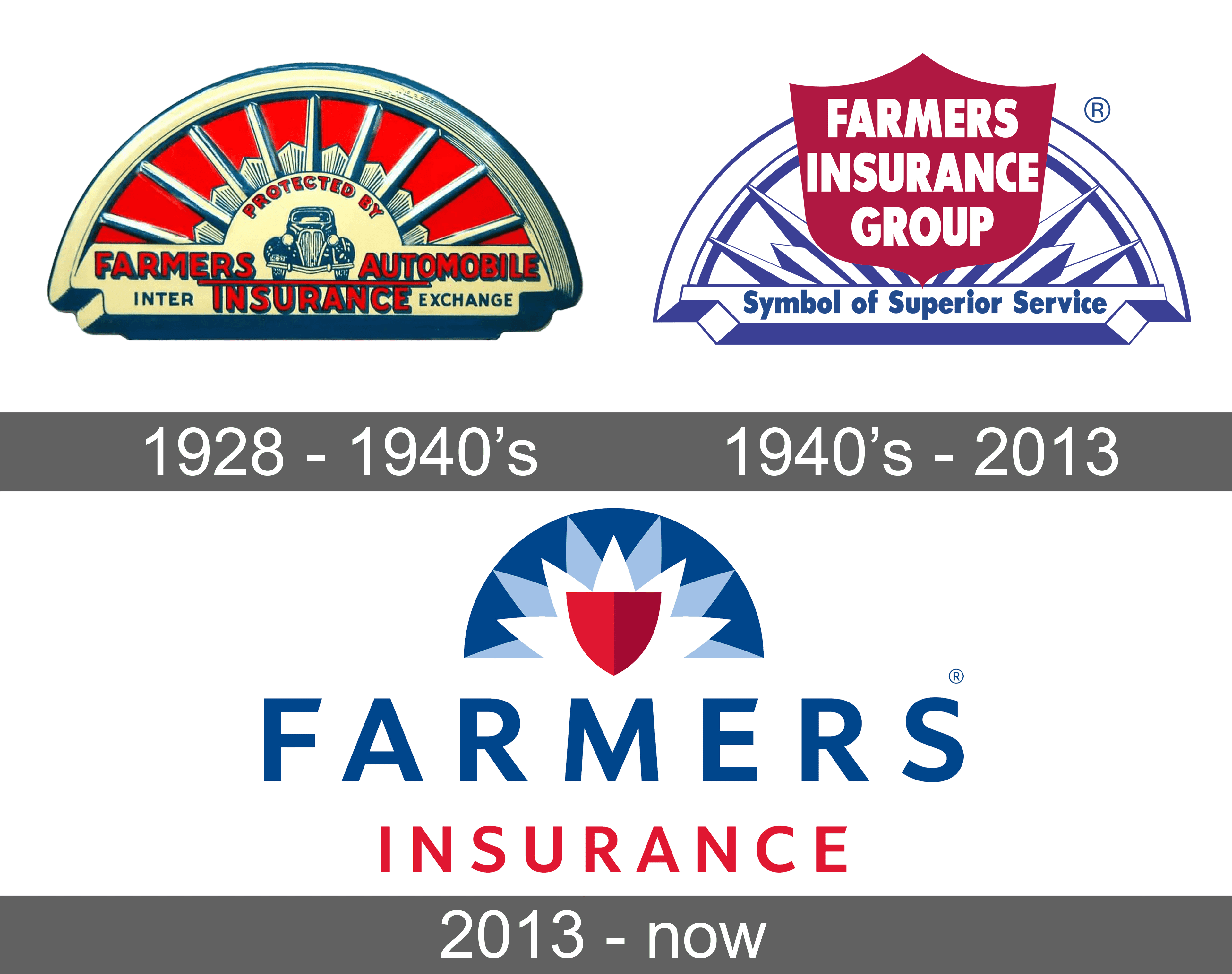 Farmers Insurance Png Logo Free Transparent Png Logos - vrogue.co