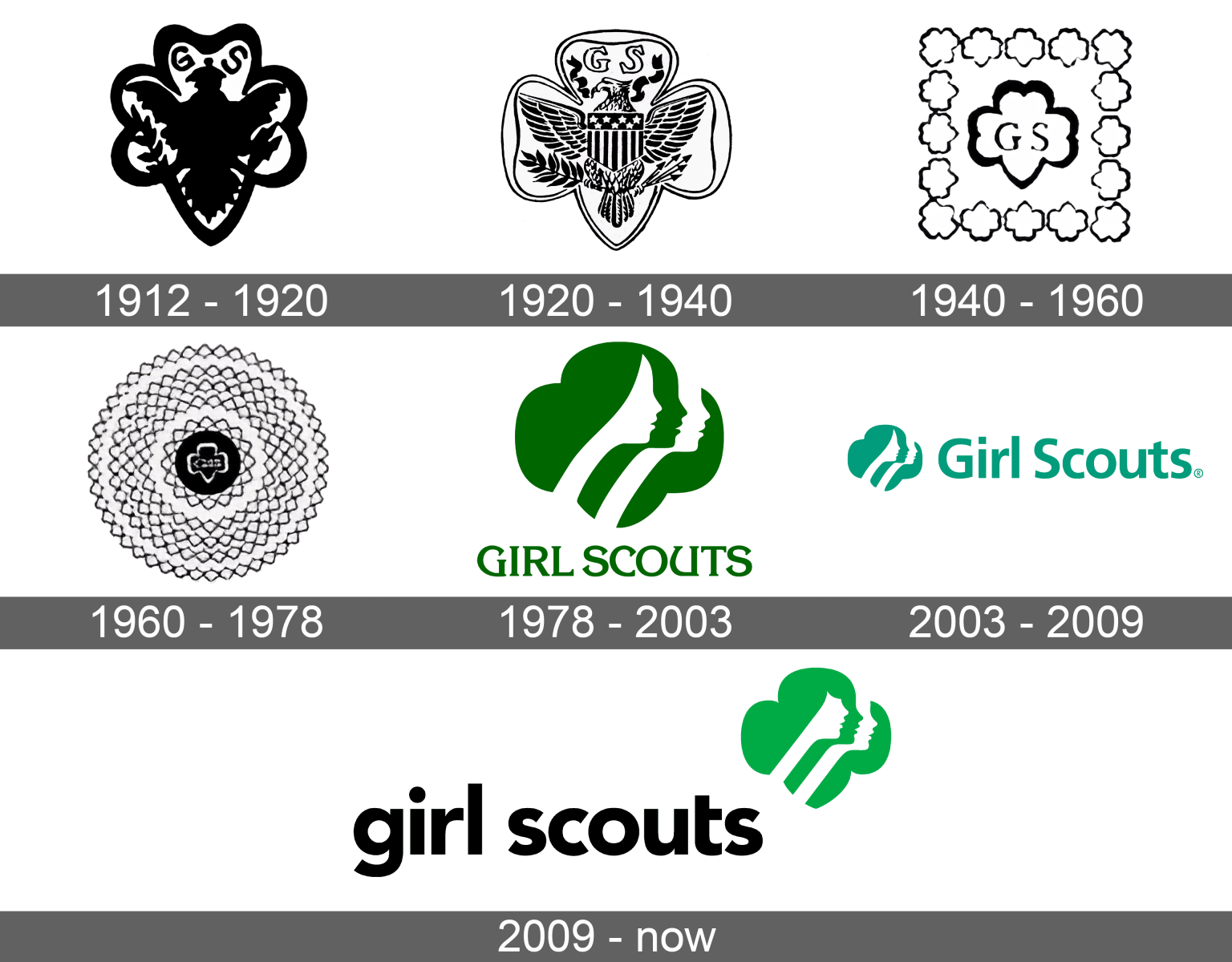 girl-scout-logo-and-symbol-meaning-history-sign