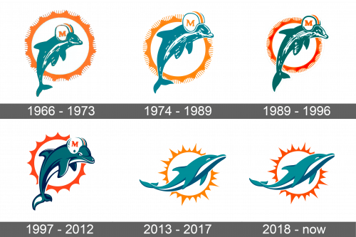 Miami Dolphins Logo history