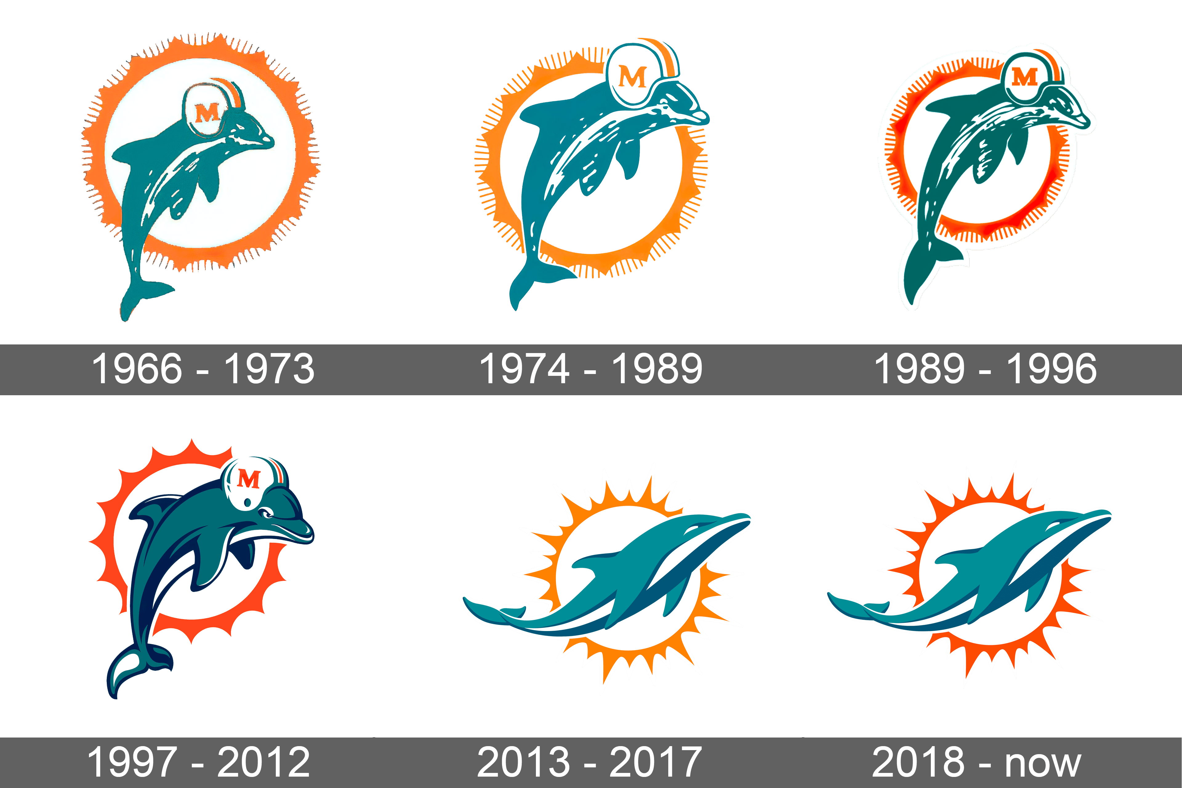Miami Dolphins Logo and symbol, meaning, history, sign.