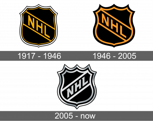 NHL Logo history
