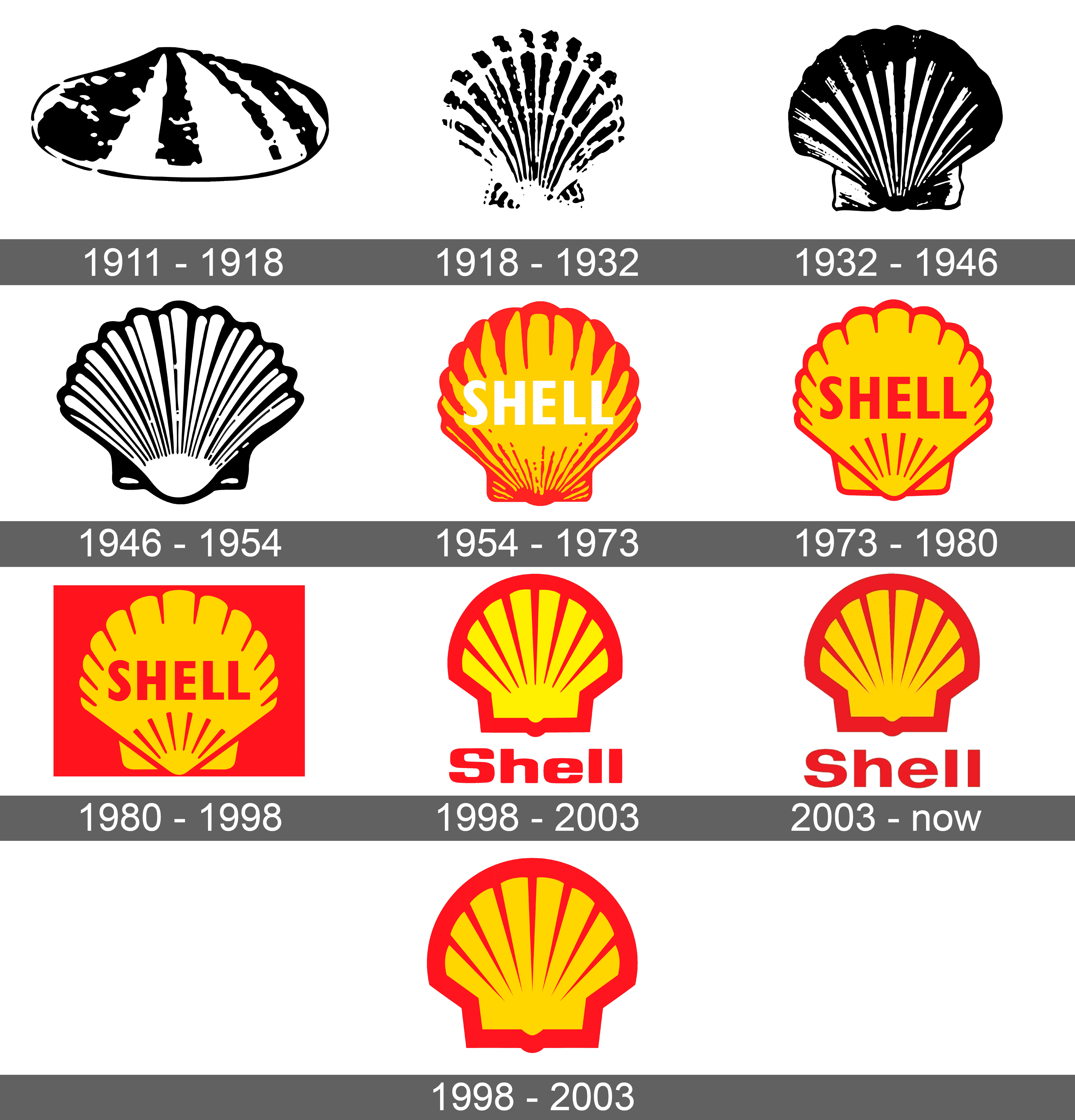 Shell Logo Evolution Logo Design Love Shell Logo Logo - vrogue.co