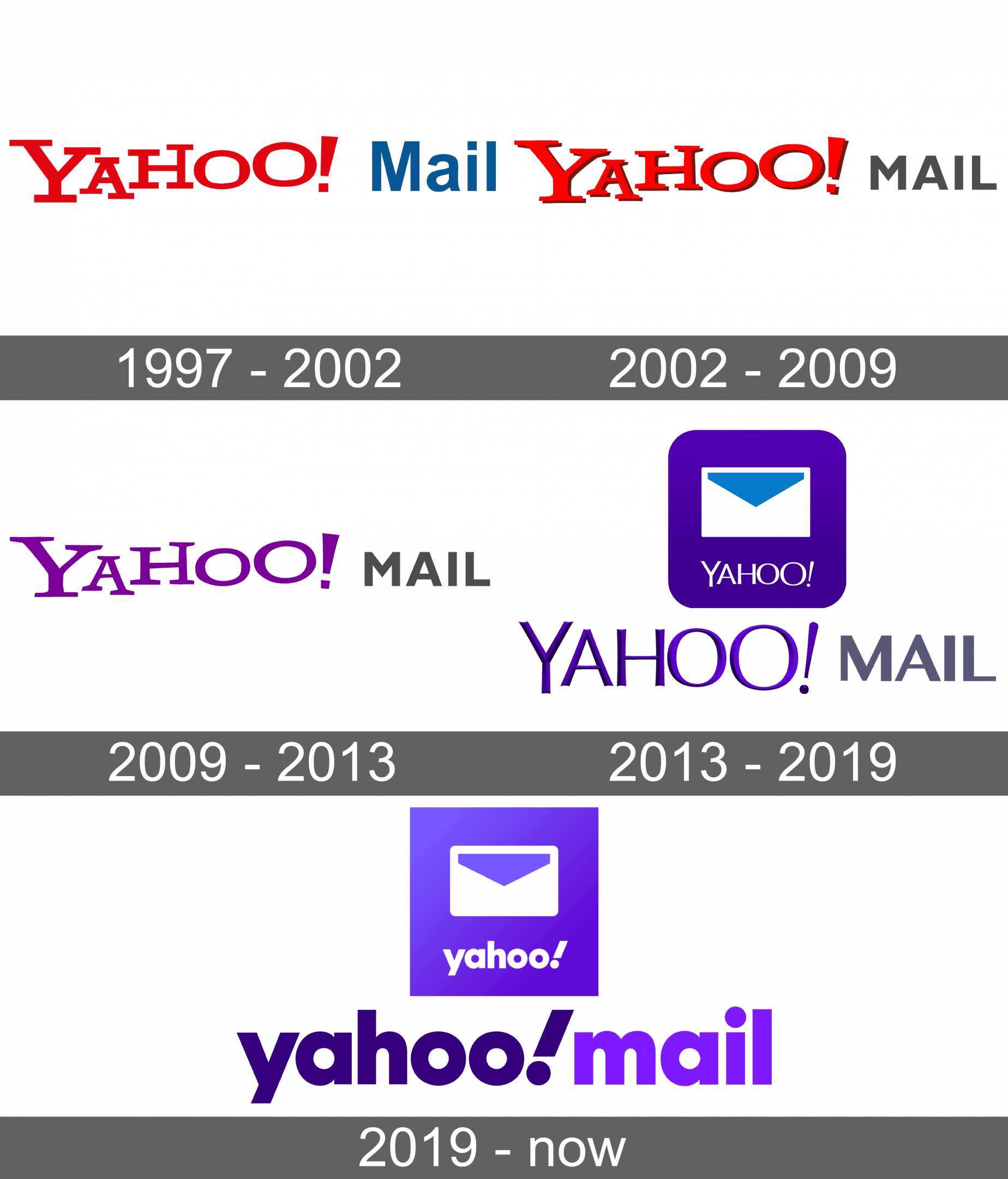 history of yahoo mail