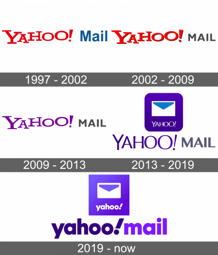 Yahoo Mail Logo history
