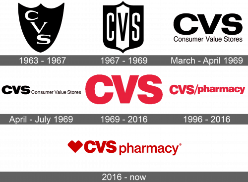 CVS Pharmacy Logo history