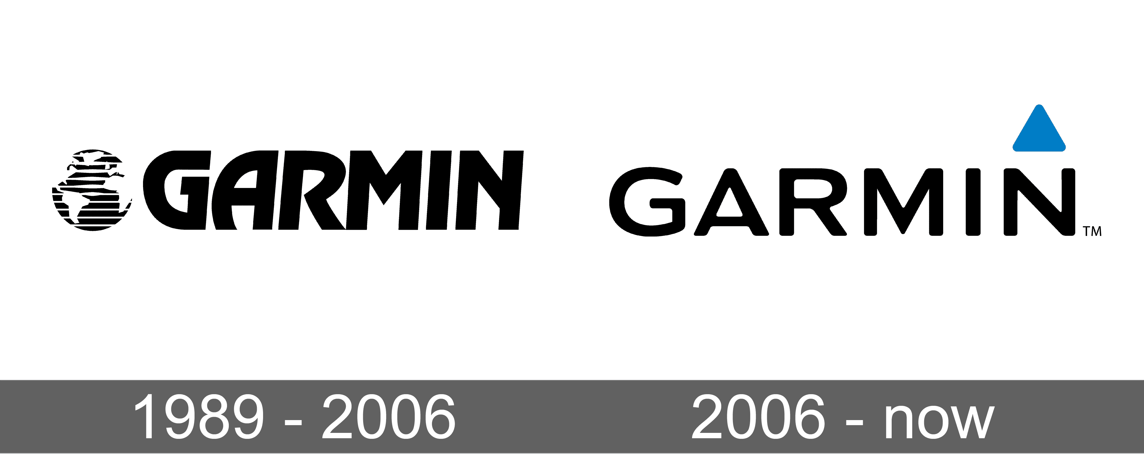 Garmin and symbol, meaning, history,