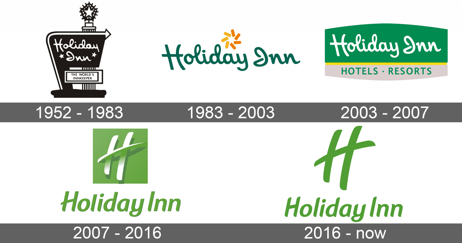 Holiday Inn Logo and symbol, meaning, history, sign.