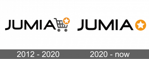 Jumia Logo history